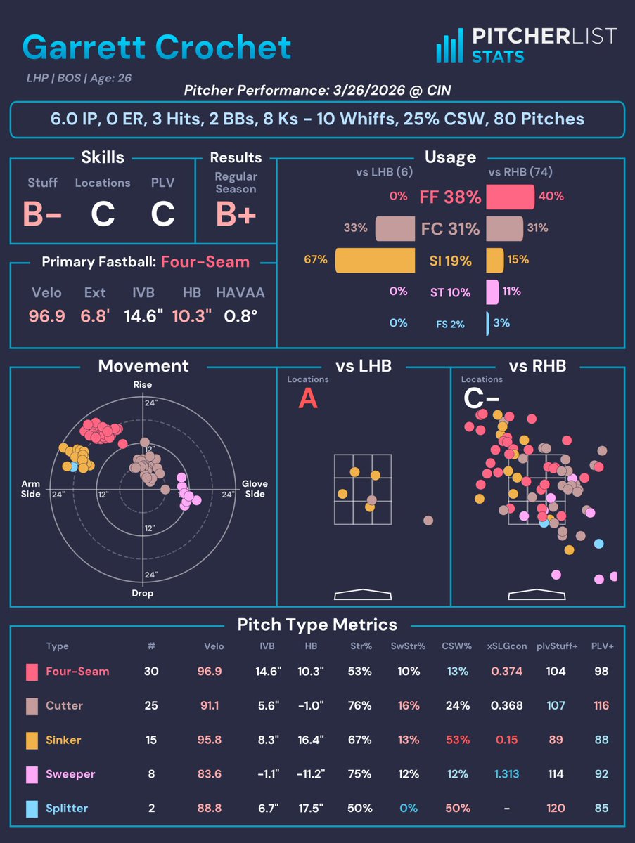 Pitcher List Stats tweet media