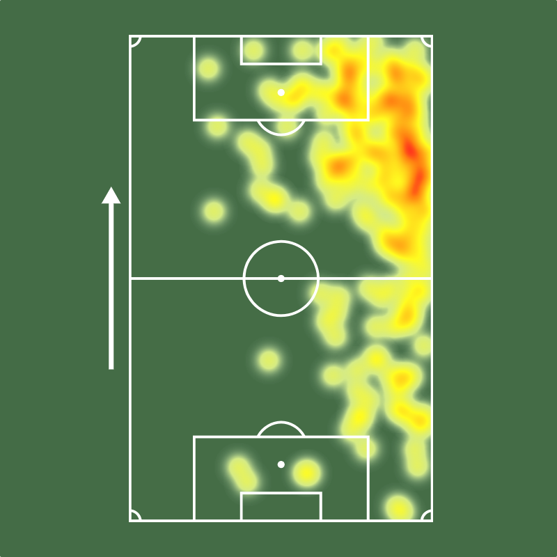 Sofascore Brasil tweet media