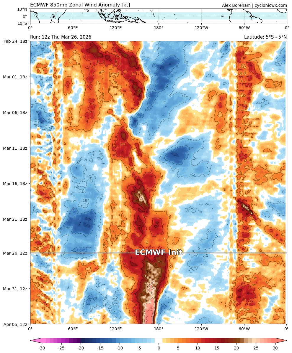 Danilo Evangelista tweet media