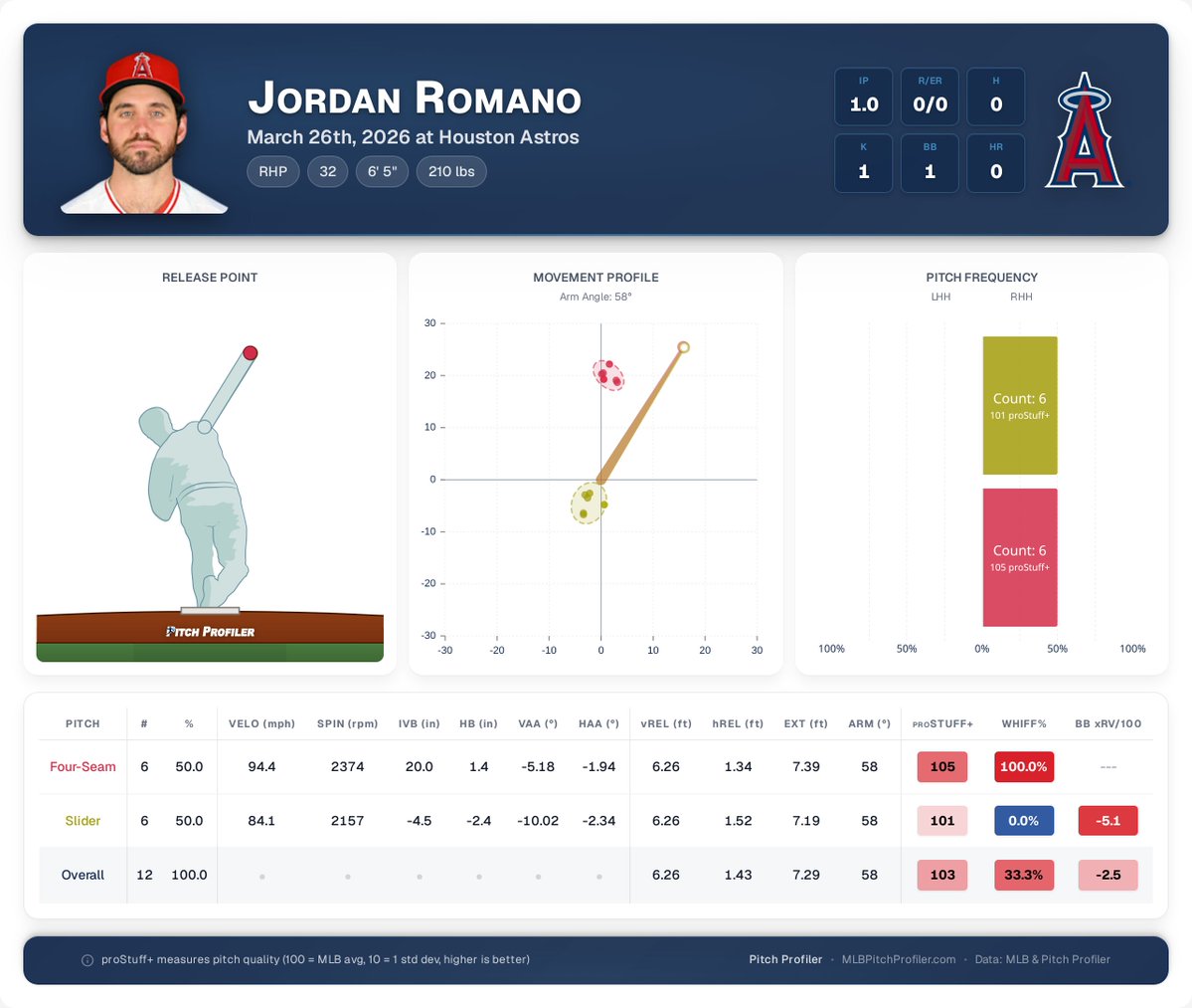 Pitch Profiler tweet media