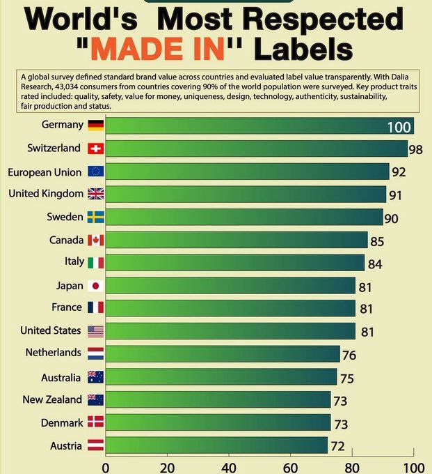 The Data of Everything tweet media