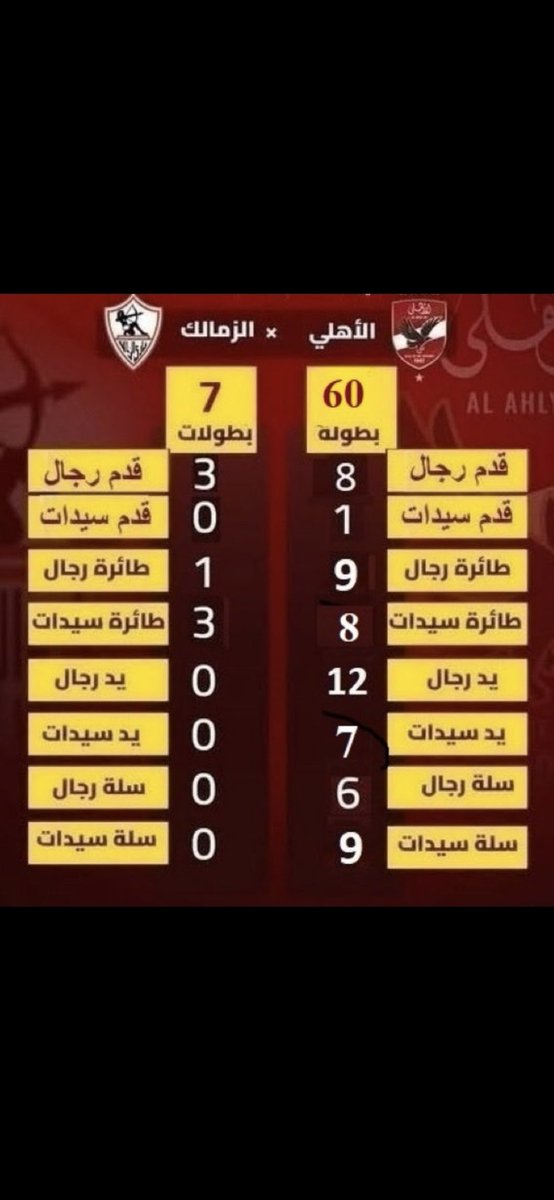 🦅عبدالرحيم ناصر الشريف🦅 tweet media