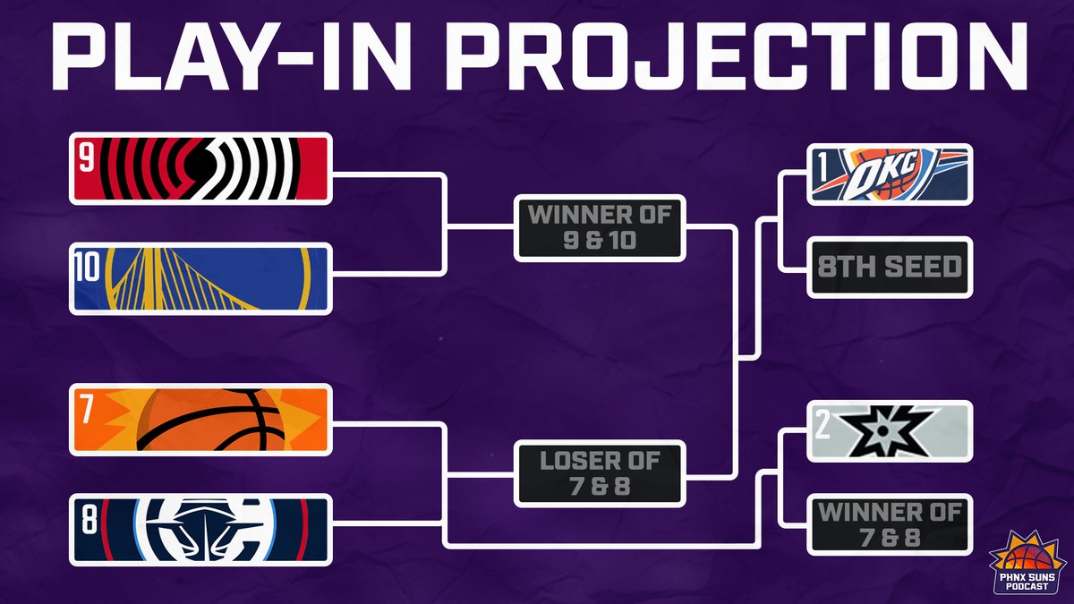 PHNX Suns tweet media