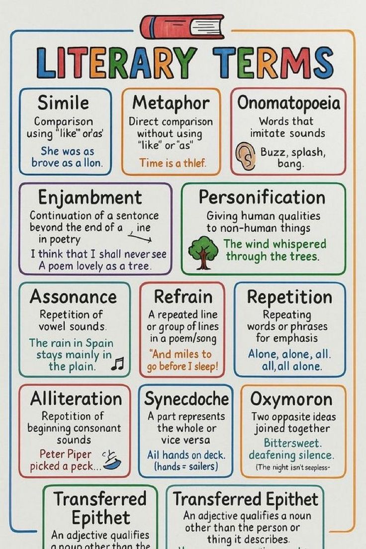 Learn Things tweet media