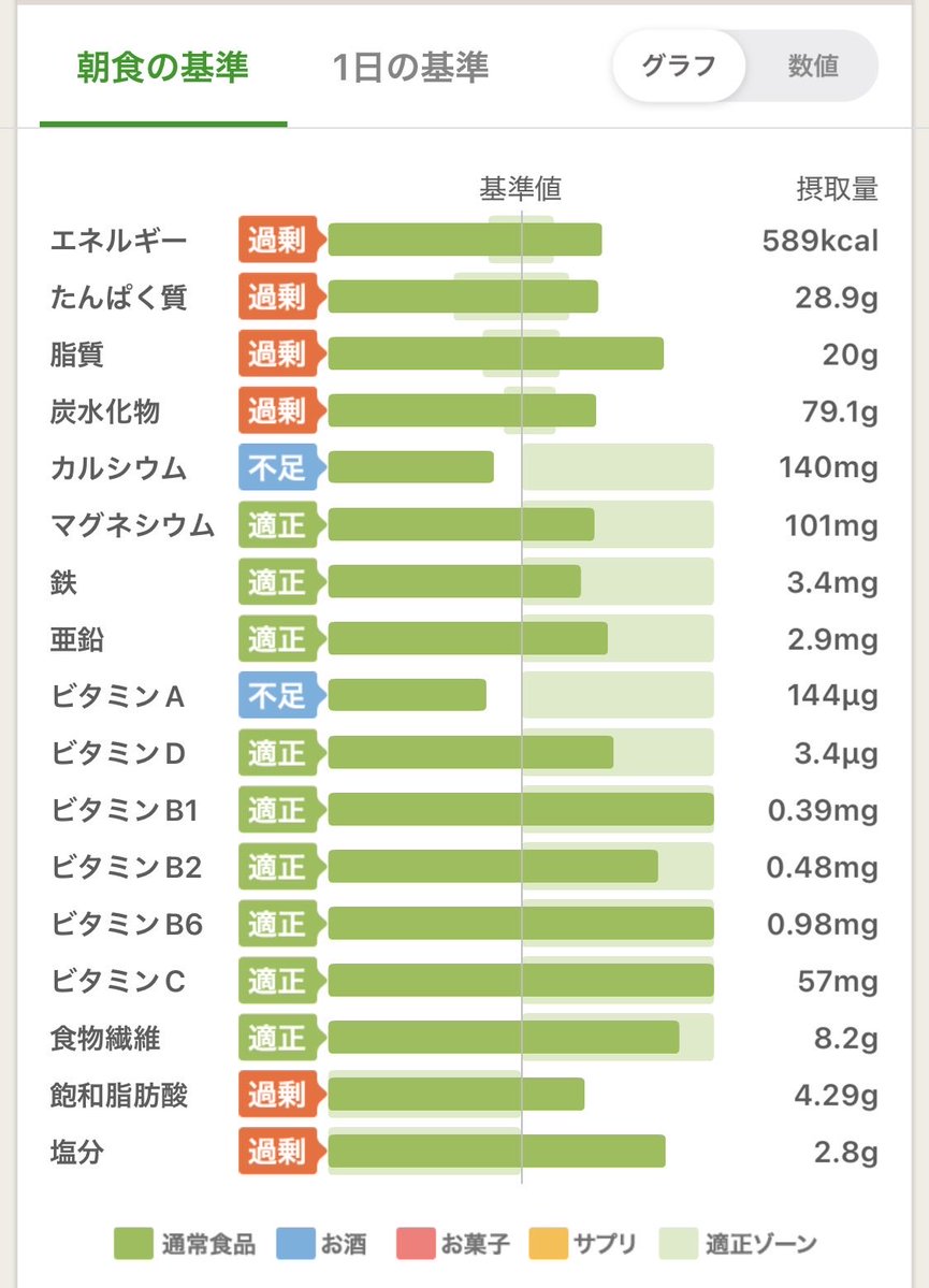 空⭐︎【体脂肪率高い民】筋肉量を増やしたい！ tweet media