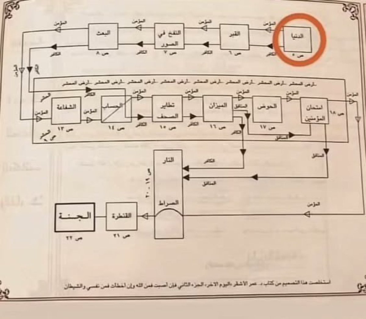 azalhrbe's tweet photo. اللهم احسن خاتمتنا ولا تاخذنا والا وانت راضي عنا https://t.co/PO5XrE16OR
