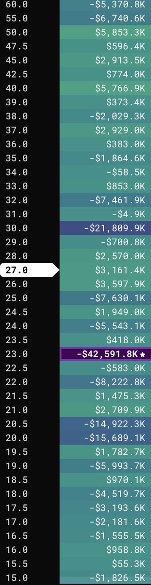 OptionRocket24's tweet photo. $VIX https://t.co/F263GS1MVt