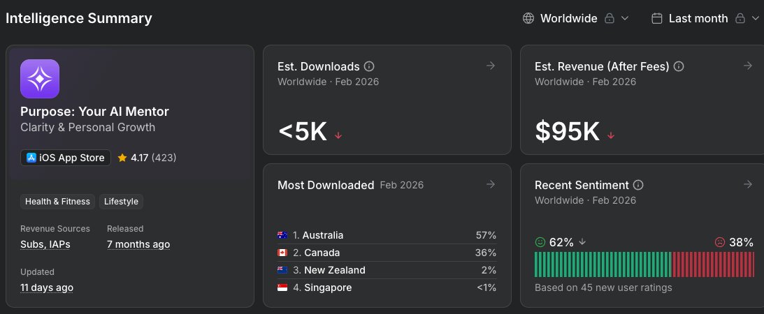 Ariel from Appfigures tweet media