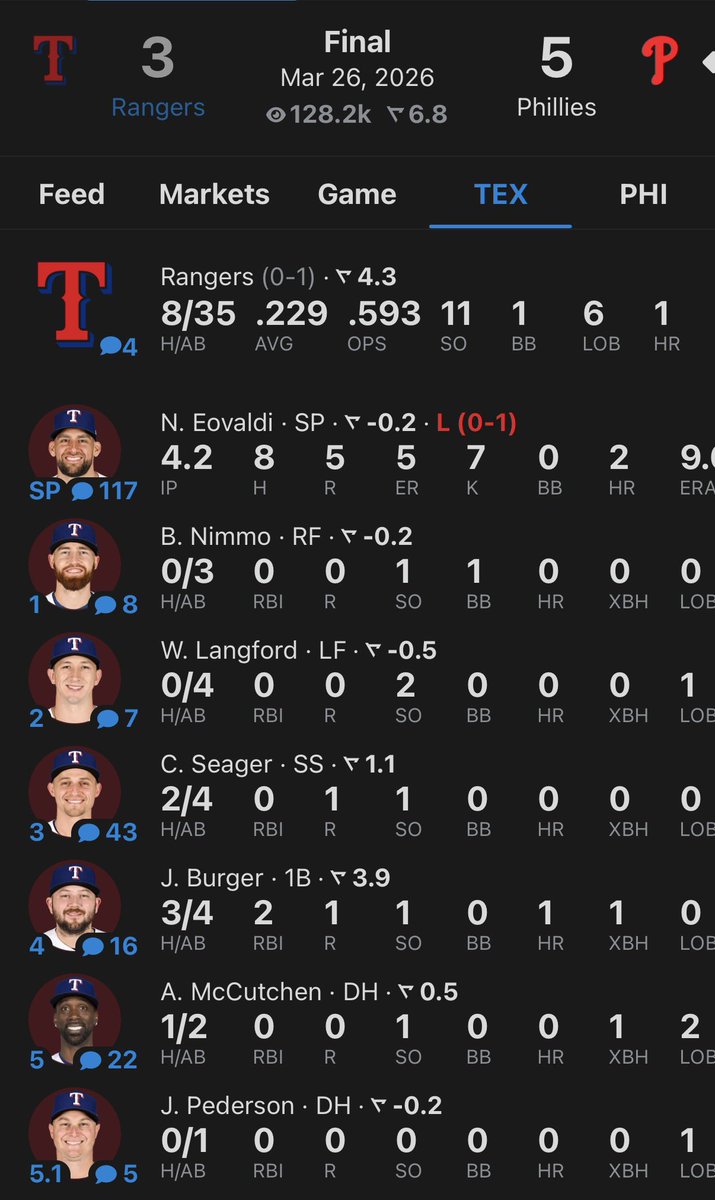 Rangers Nation ⚾️ tweet media