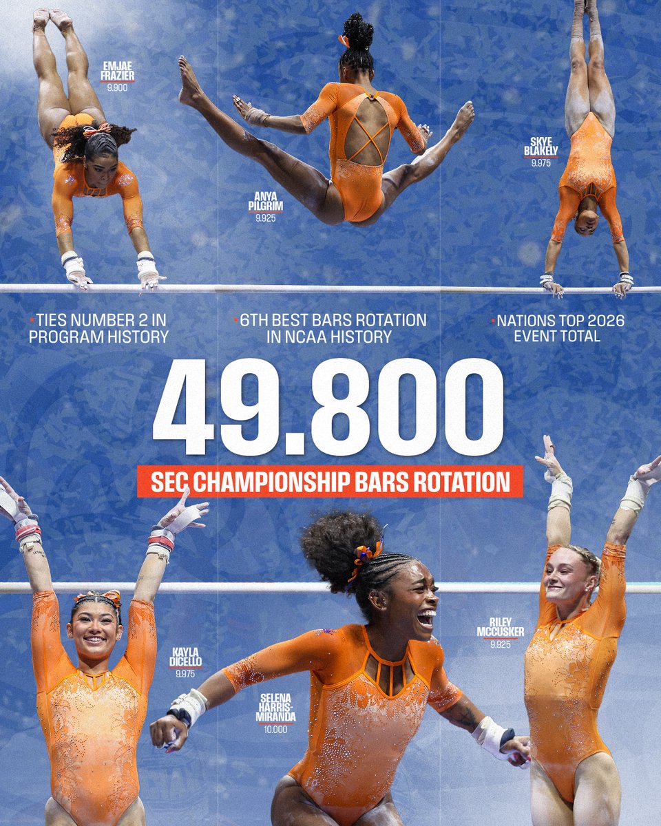 Gators Gymnastics tweet media