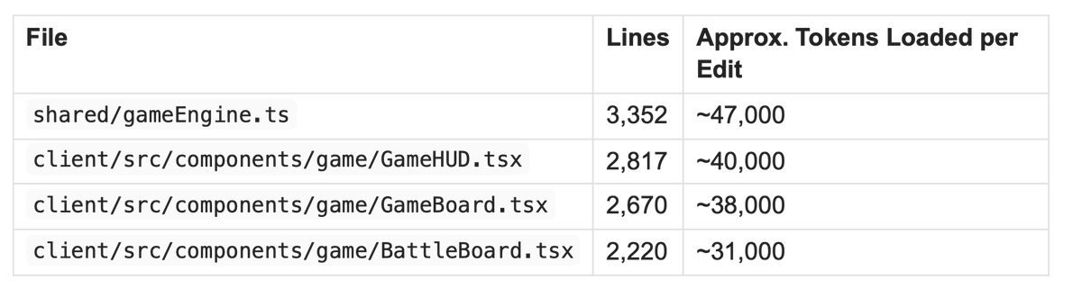 three_rail's tweet photo. @a_protsyuk love this. as a side effect of having a proper platform it's really good at figuring out why it's costing someone $80 to edit a line of code. if i wasn't so busy with real work i would offer this as a service. https://t.co/zgcdnoaoi4