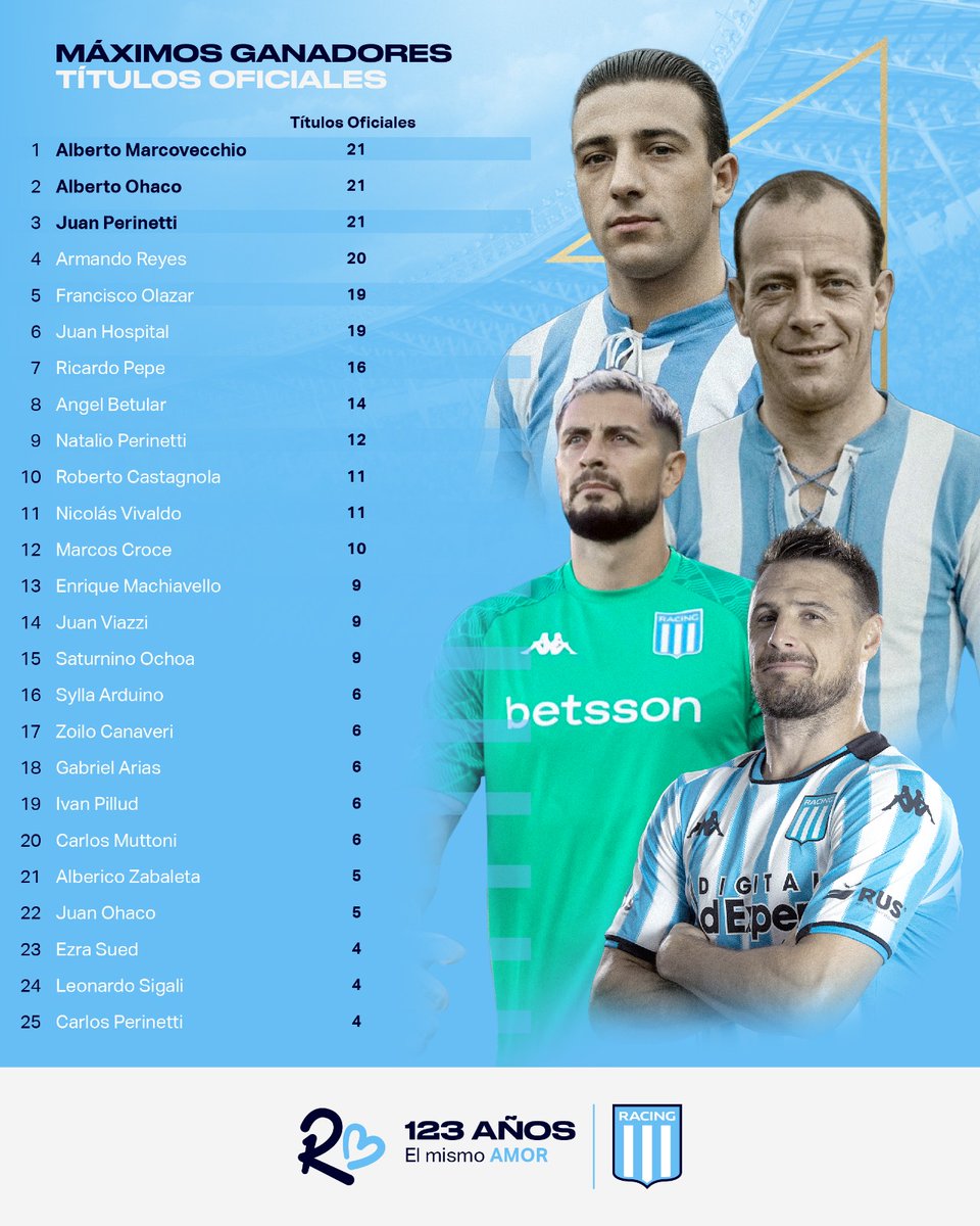Racing Club Dpto Cultura e Historia tweet media