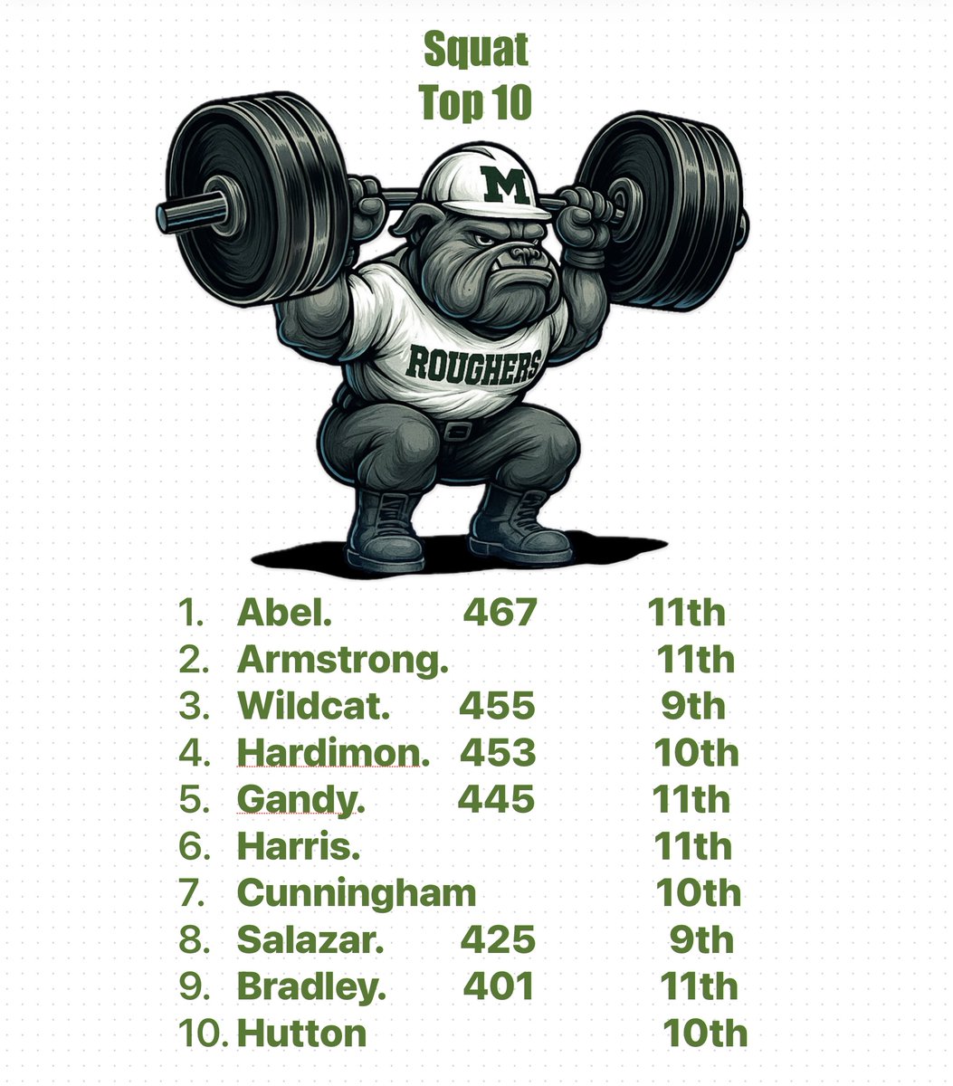 Muskogee Strength and Conditioning tweet media