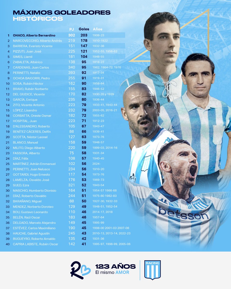 Racing Club Dpto Cultura e Historia tweet media