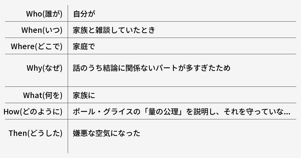 健常者エミュレータ事例集 tweet media