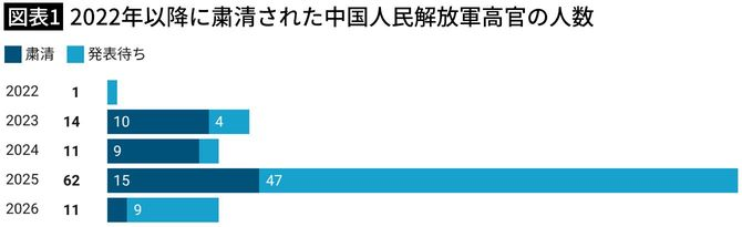 高口康太＠新刊『ピークアウトする中国』発売中 tweet media