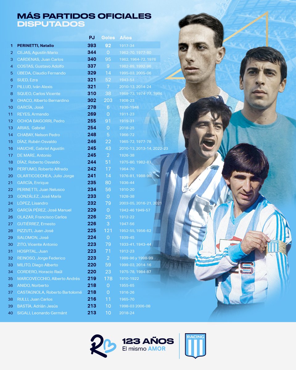 Racing Club Dpto Cultura e Historia tweet media