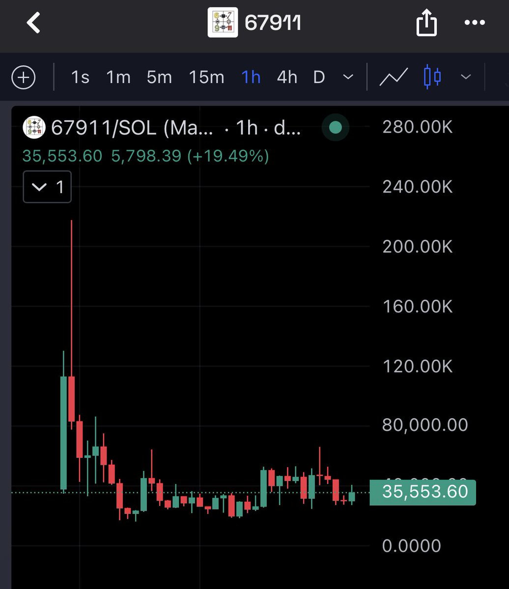 As long as there isn’t some bullshit relaunch I think $67911 could get insane