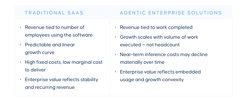 On why the SaaS business model is getting an upgrade The pricing unit ...