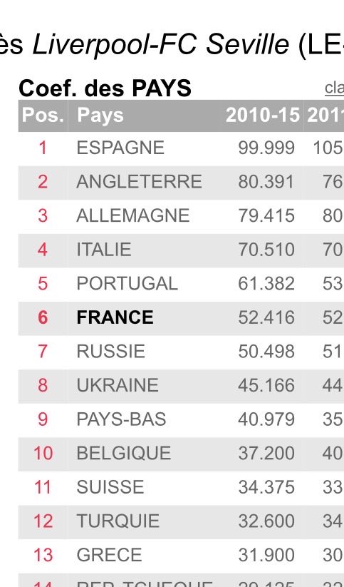 Champion d’Europe et Super Champion d’Europe 🏆 tweet media
