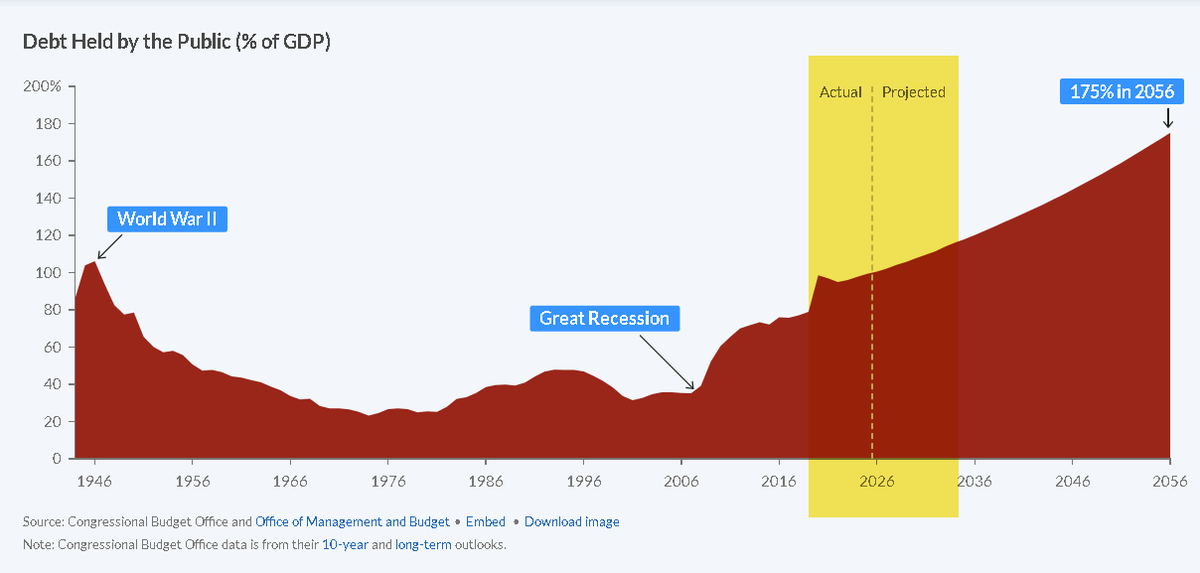 etfguide's tweet image. ⚠️YIKES! So...the graphic designers running the US Treasury would rather re-design US dollars vs. taking serious steps to stop runaway government debt, spending and inflation?! #usdebt #dollars #fiatcurrency $GLD $GBUG $USG $TLT $NUGT $JNUG $SLVR