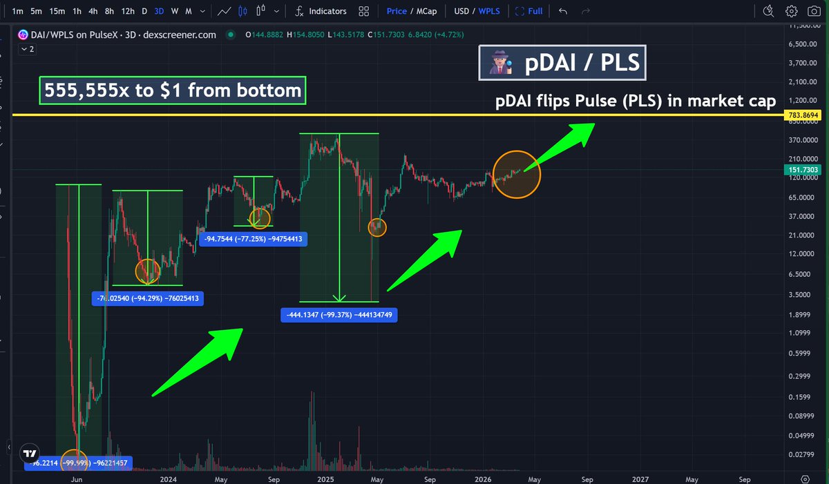 yourfriendSOMMI ❤️💛💚💙 tweet media