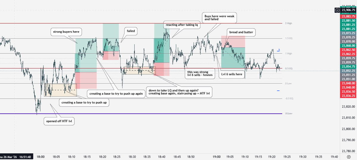 Higher Lows Trader tweet media