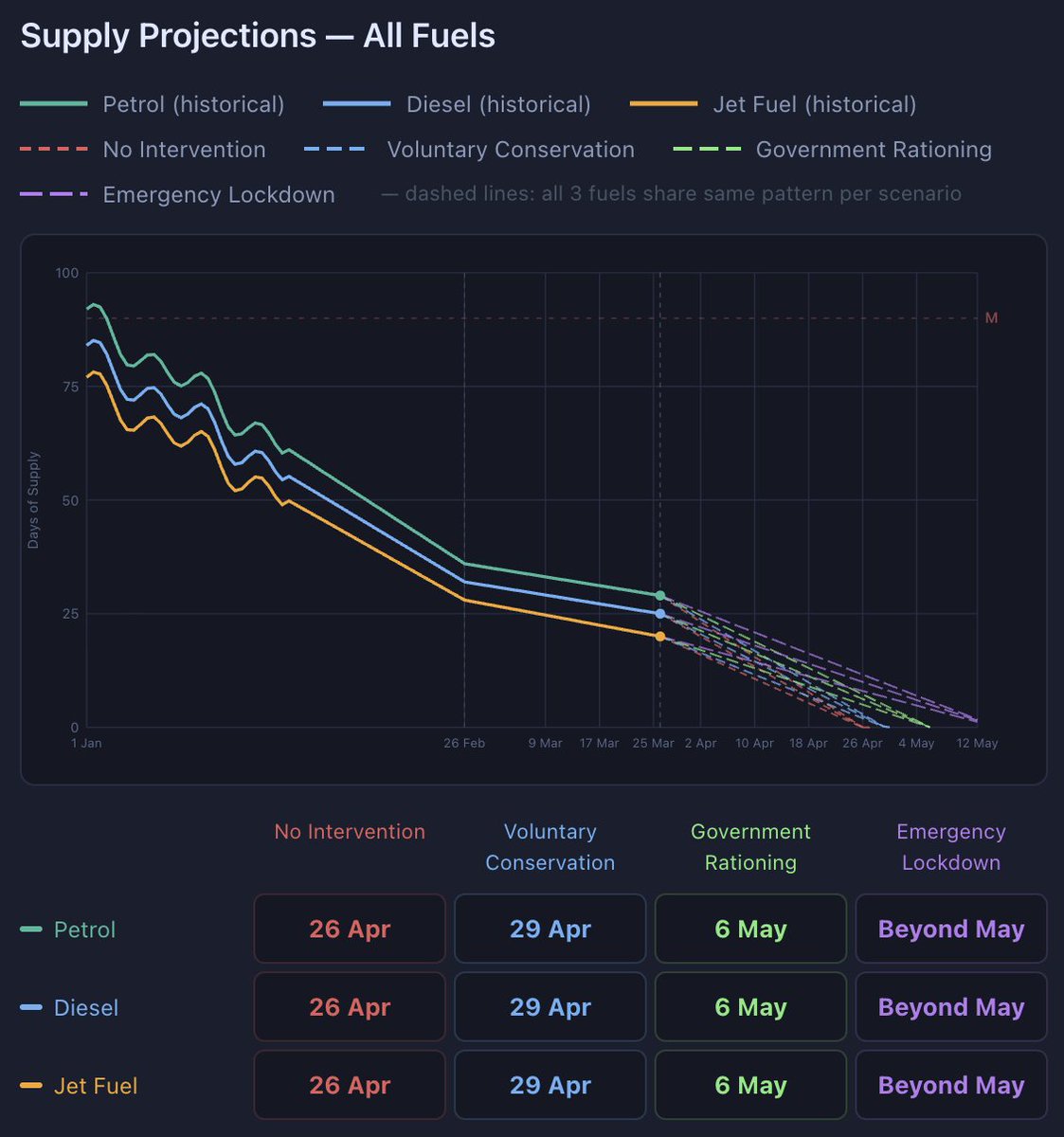 Drew Pavlou 🇦🇺🇺🇸🇺🇦🇹🇼 tweet media