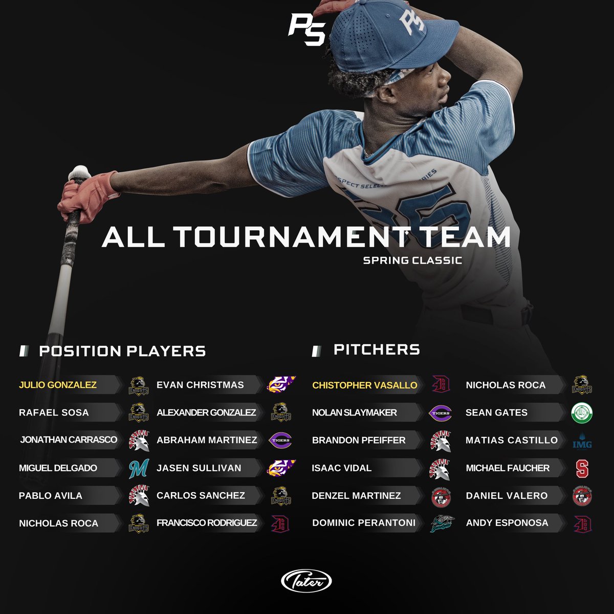 Prospect Select tweet media