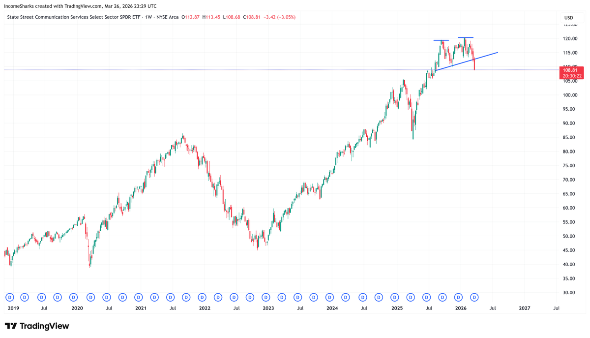 IncomeSharks tweet media
