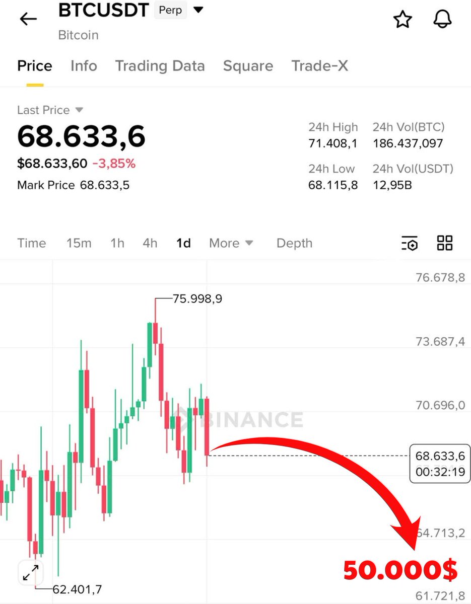 DAVID🔶BNB tweet media