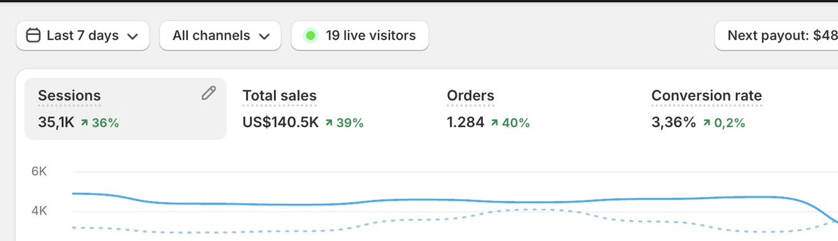 Loic Kenmoe tweet media