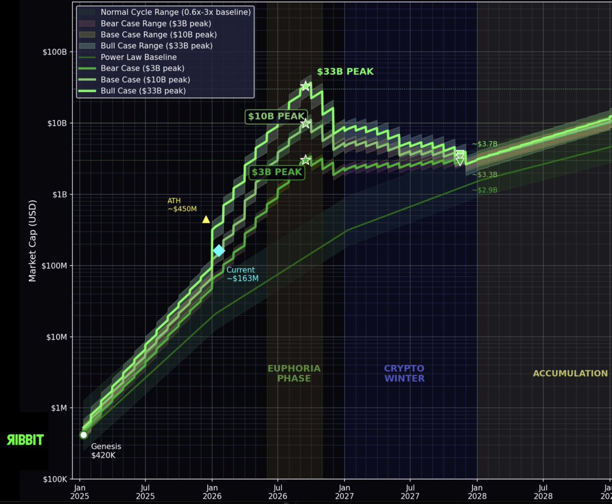 Altcoinist tweet media