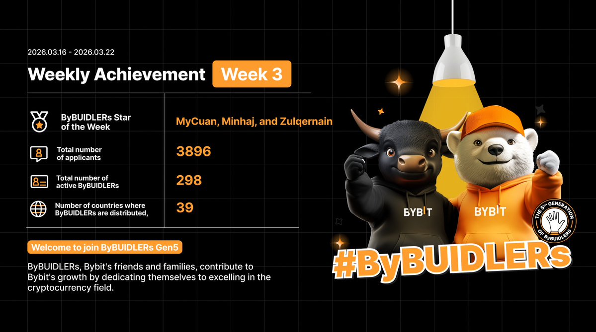 Bybit ByBUIDLERs tweet media