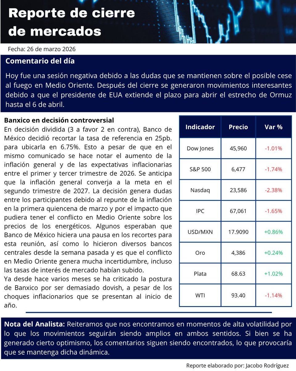 jacoboeleazar's tweet image. Reporte de cierre de mercados.
#TRMX #BolsaMX #Traders