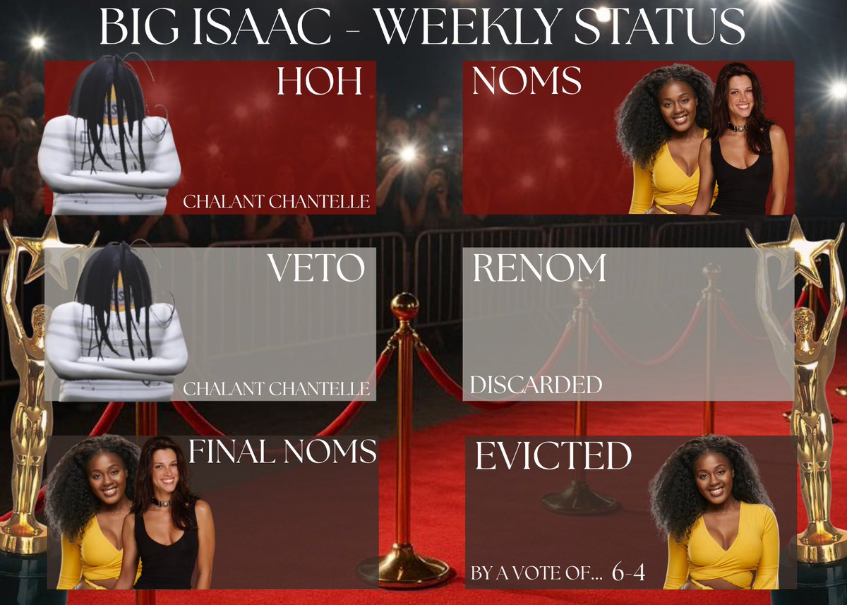 BID_Updates's tweet photo. #BI3 Week 5 End Status! ⭐️🏆
#BigIsaac #BigIsaacUpdates https://t.co/1jxkMvrLsI