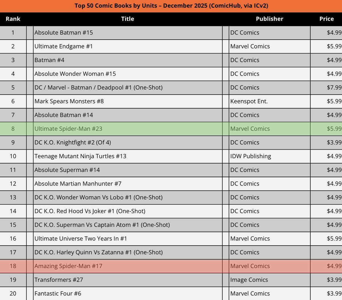 Thor Odinson tweet media