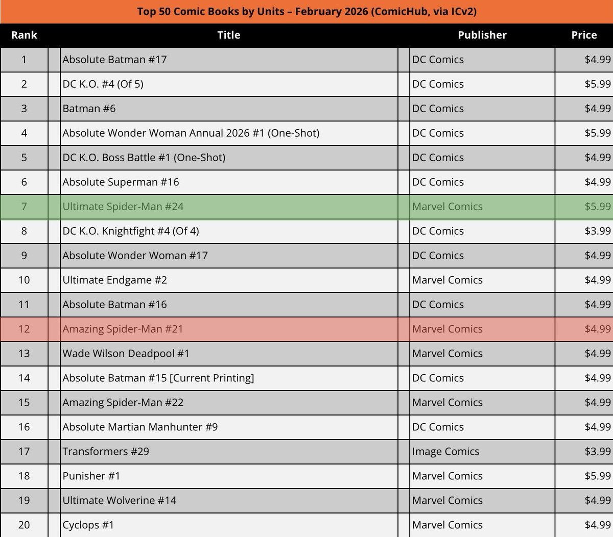 Thor Odinson tweet media