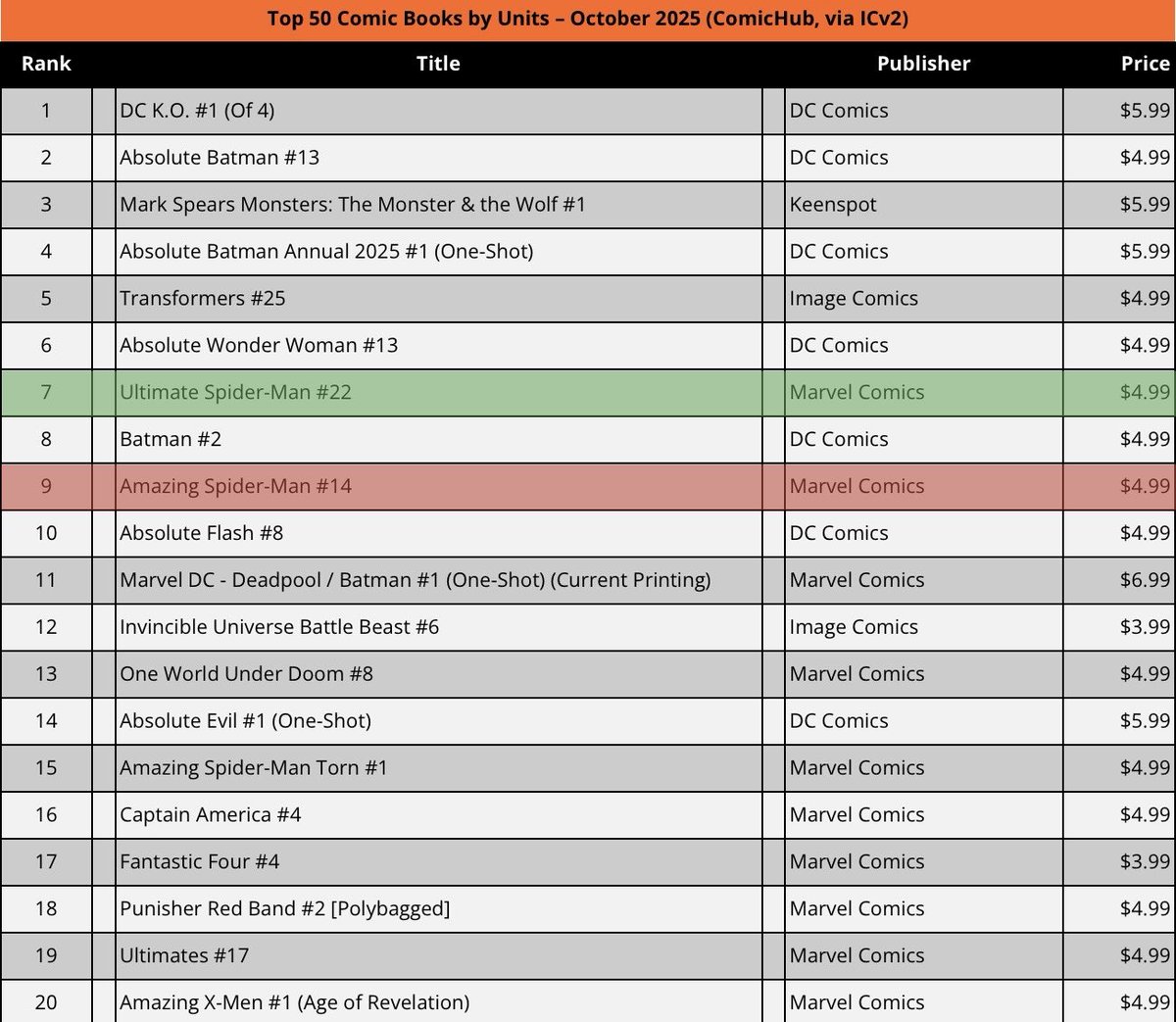 Thor Odinson tweet media