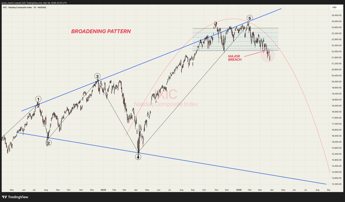 The Great Martis tweet media