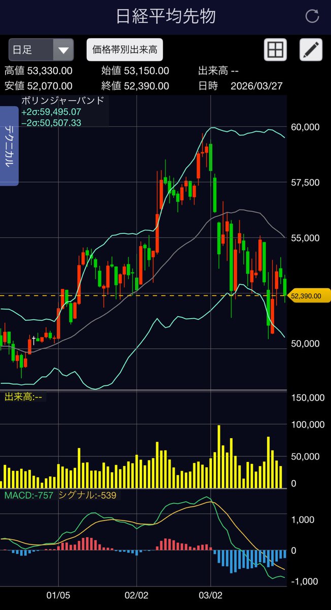 無知蒙昧の化身(こおり) tweet media