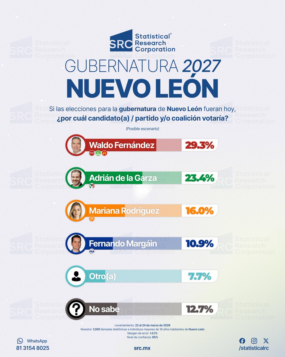 Statistical Research Corporation tweet media