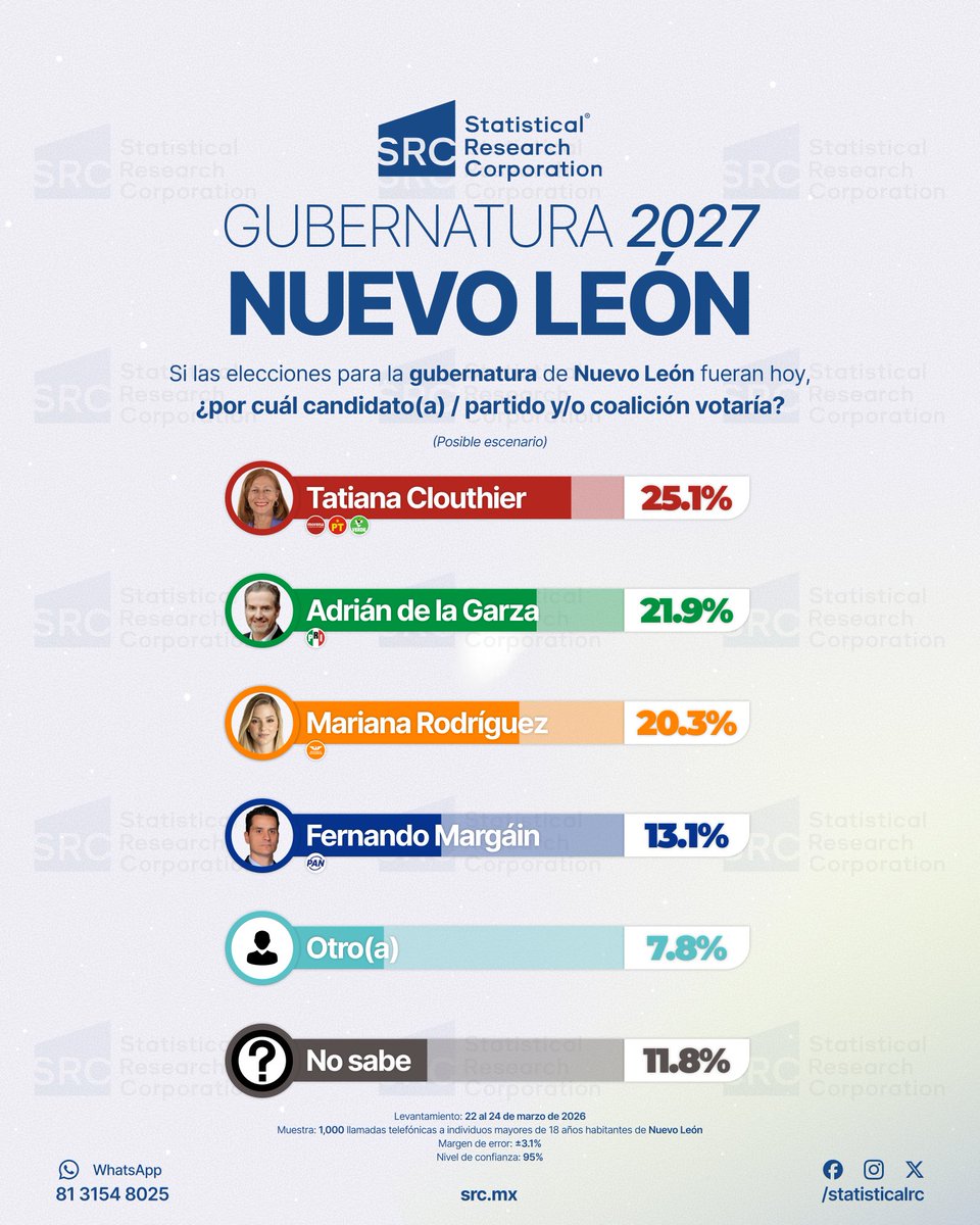 Statistical Research Corporation tweet media