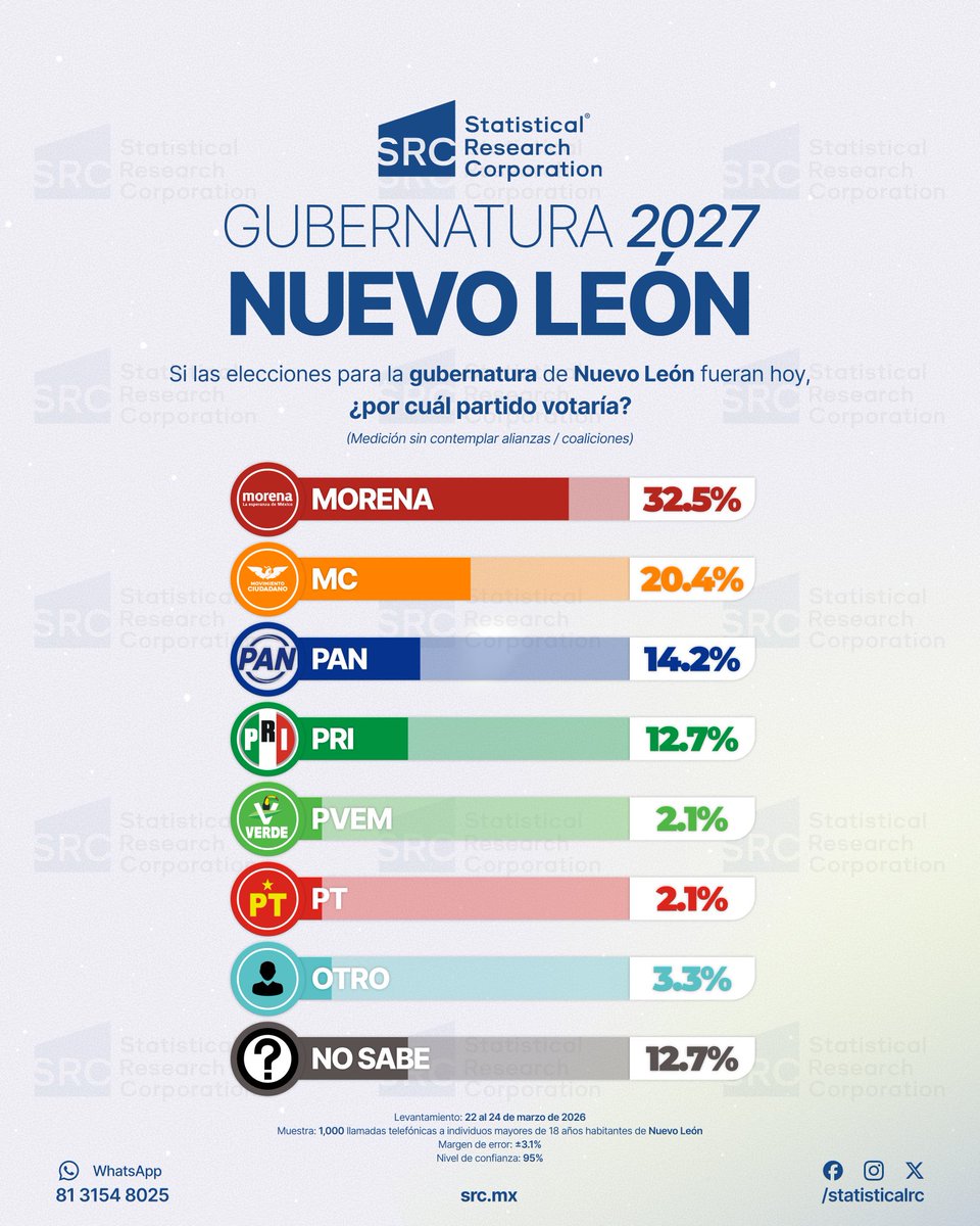 Statistical Research Corporation tweet media