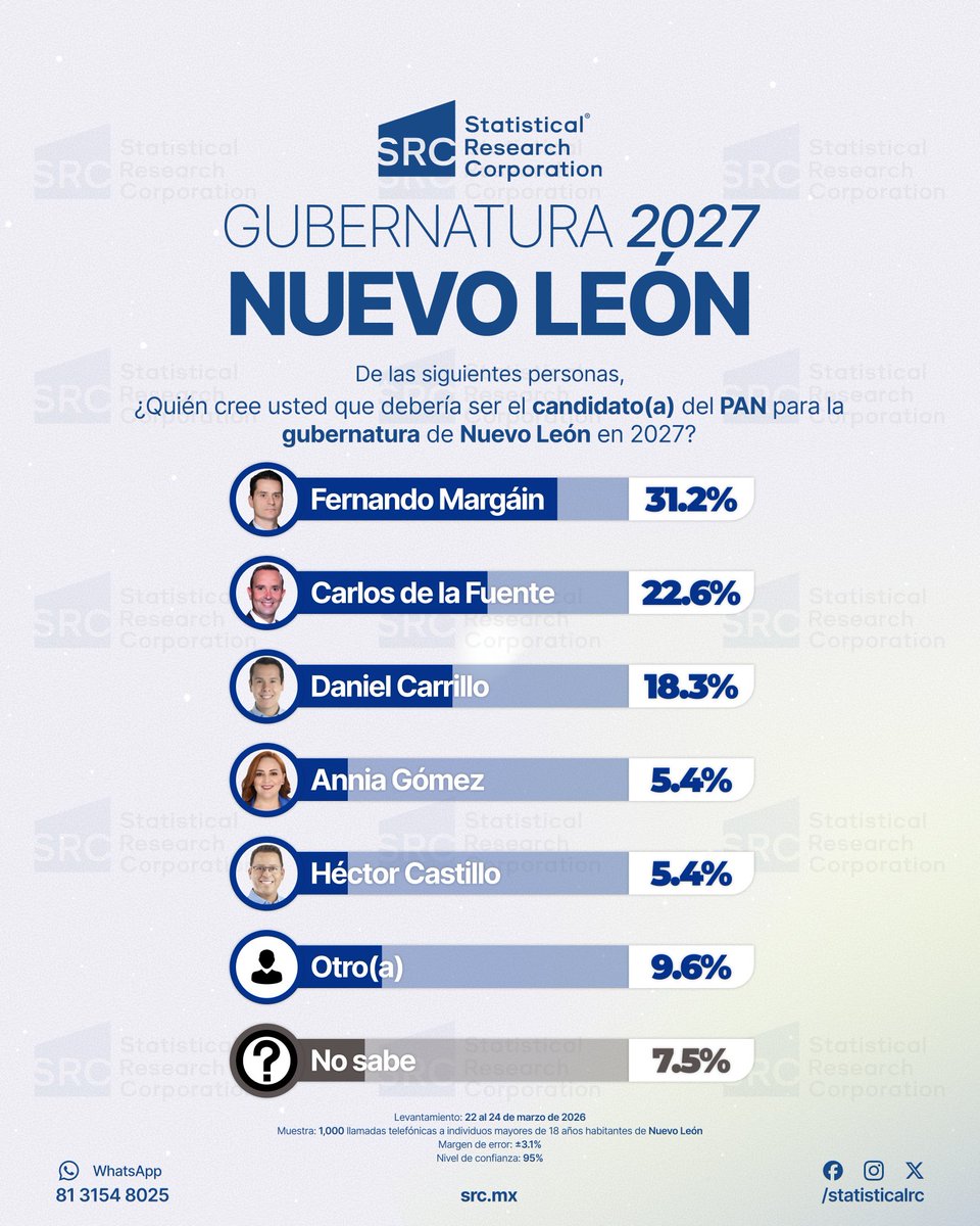 Statistical Research Corporation tweet media
