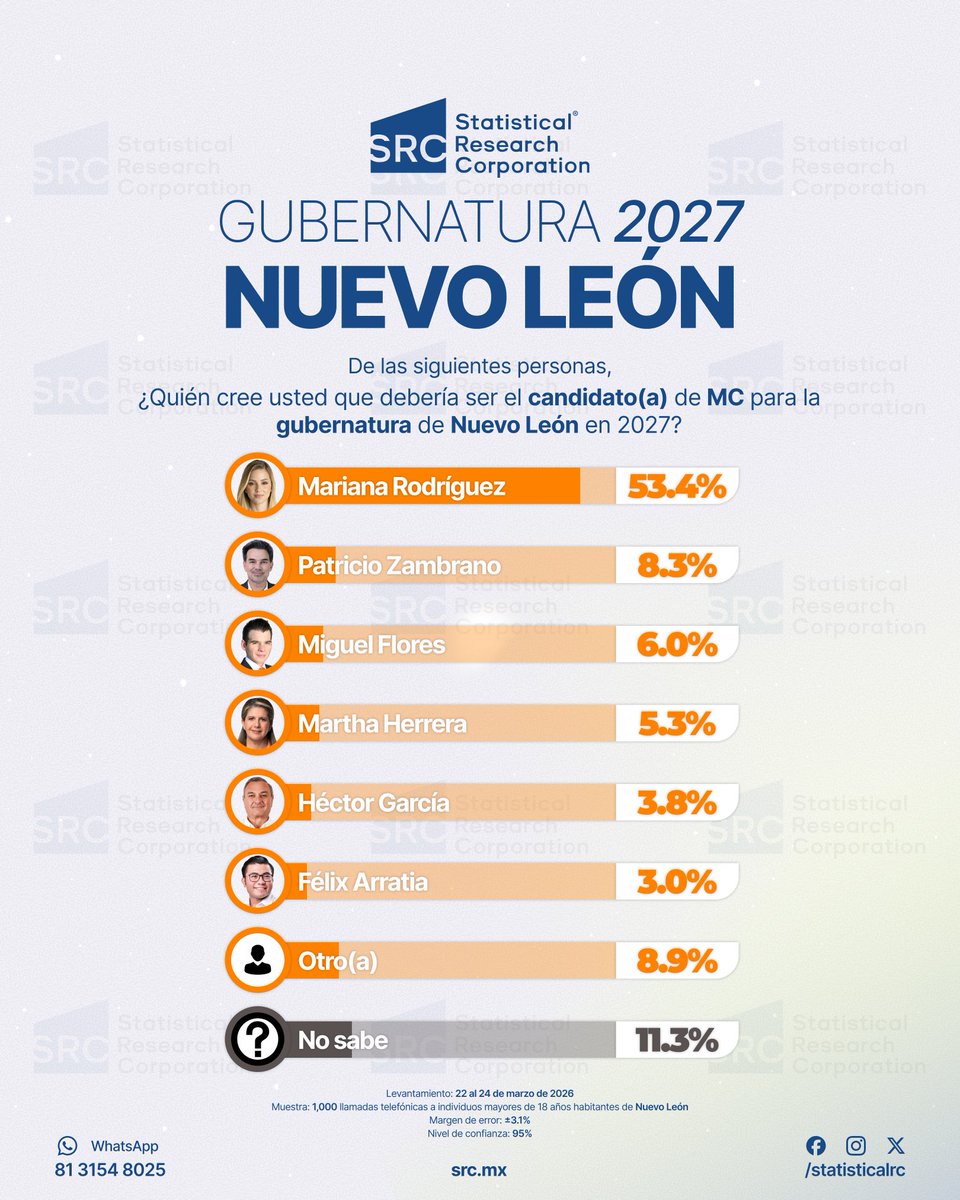 Statistical Research Corporation tweet media