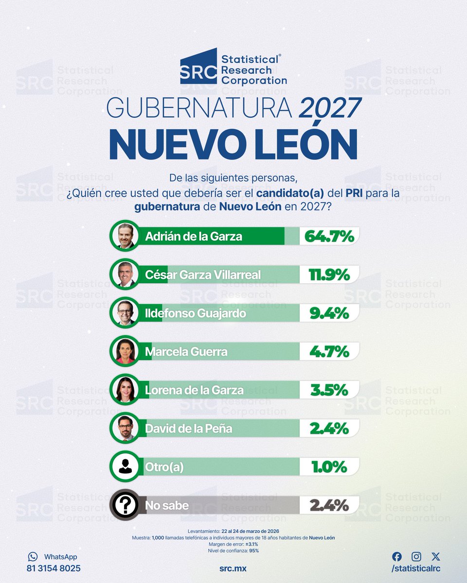 Statistical Research Corporation tweet media