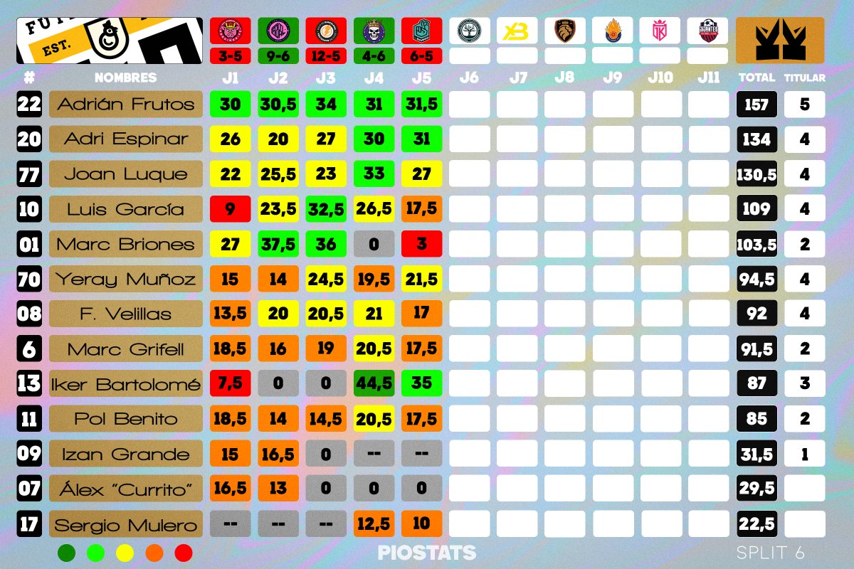 PIO Stats tweet media