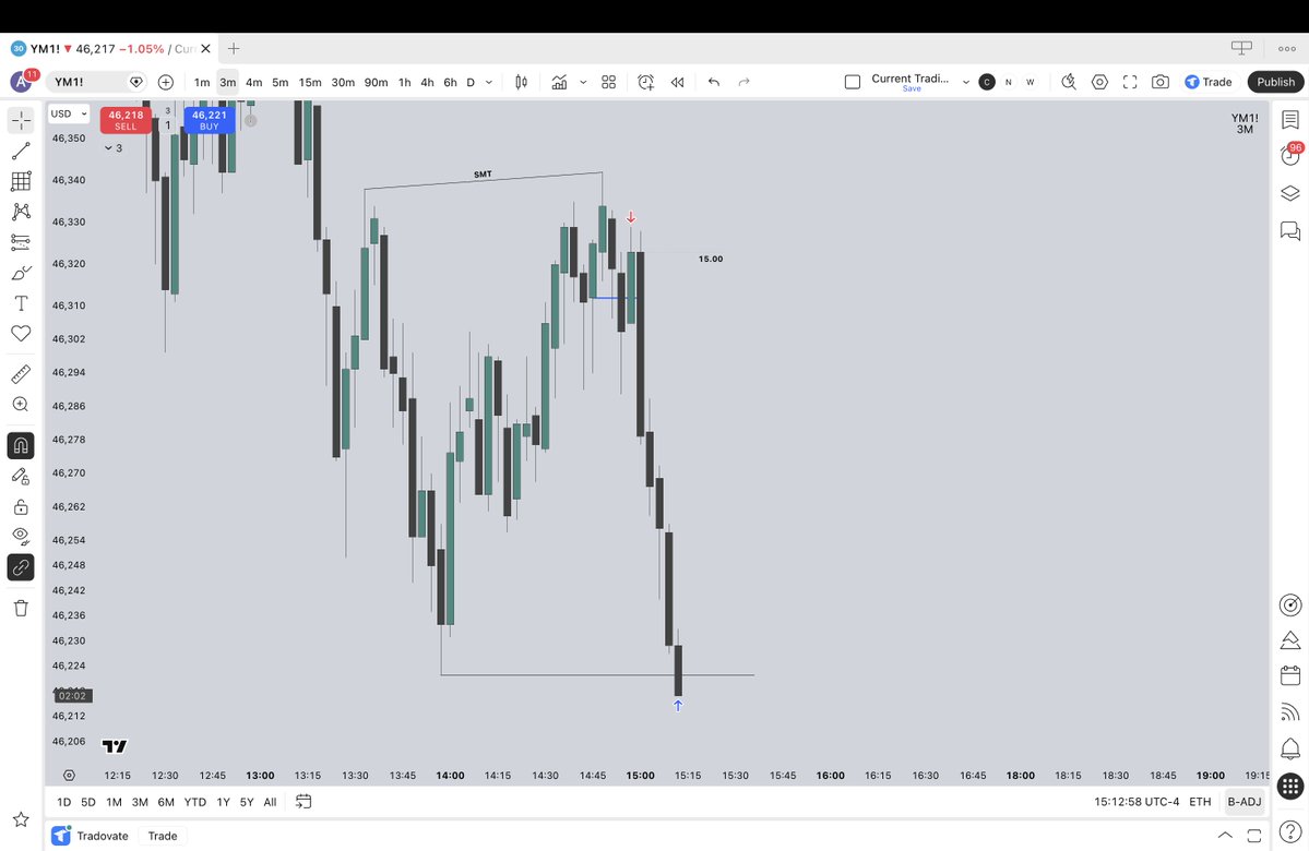 Accurate Tradez tweet media