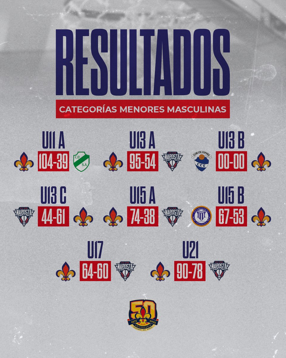 Bahiense del Norte tweet media